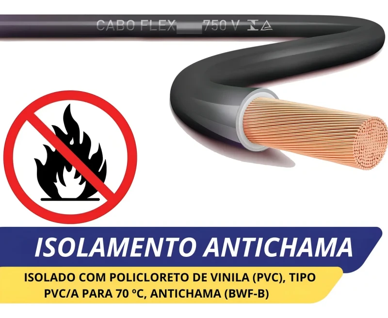 CABO FLEXÍVEL 1,5mm 750V MEGATRON PRETO - METRO