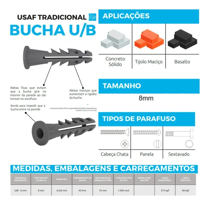 BUCHA PLÁSTICA N.08